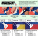 Instructional chart for using PowerTabs adhesive grommet tabs with images and text.