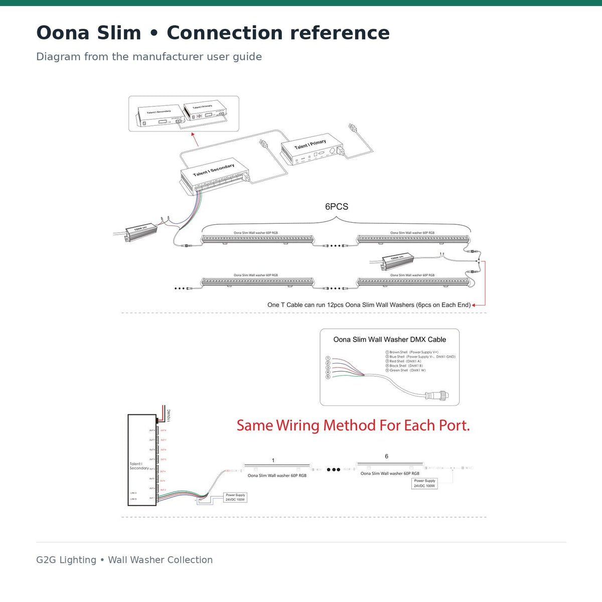 G2G Oona Slim 18W LED wall washer — manufacturer technical reference or illustrative architectural application