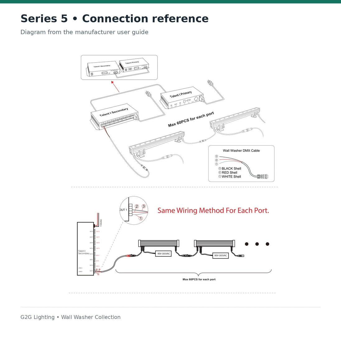 G2G Series 5 20W LED wall washer — manufacturer technical reference or illustrative architectural application