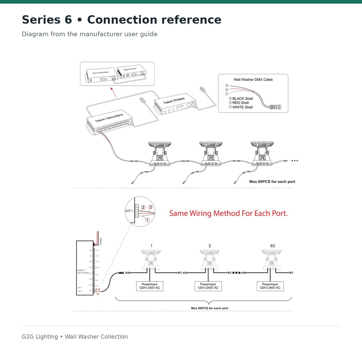 G2G Series 6 LED wall washer 20W — manufacturer specification or architectural application illustration