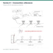 G2G Series 6 LED wall washer 36W — manufacturer specification or architectural application illustration