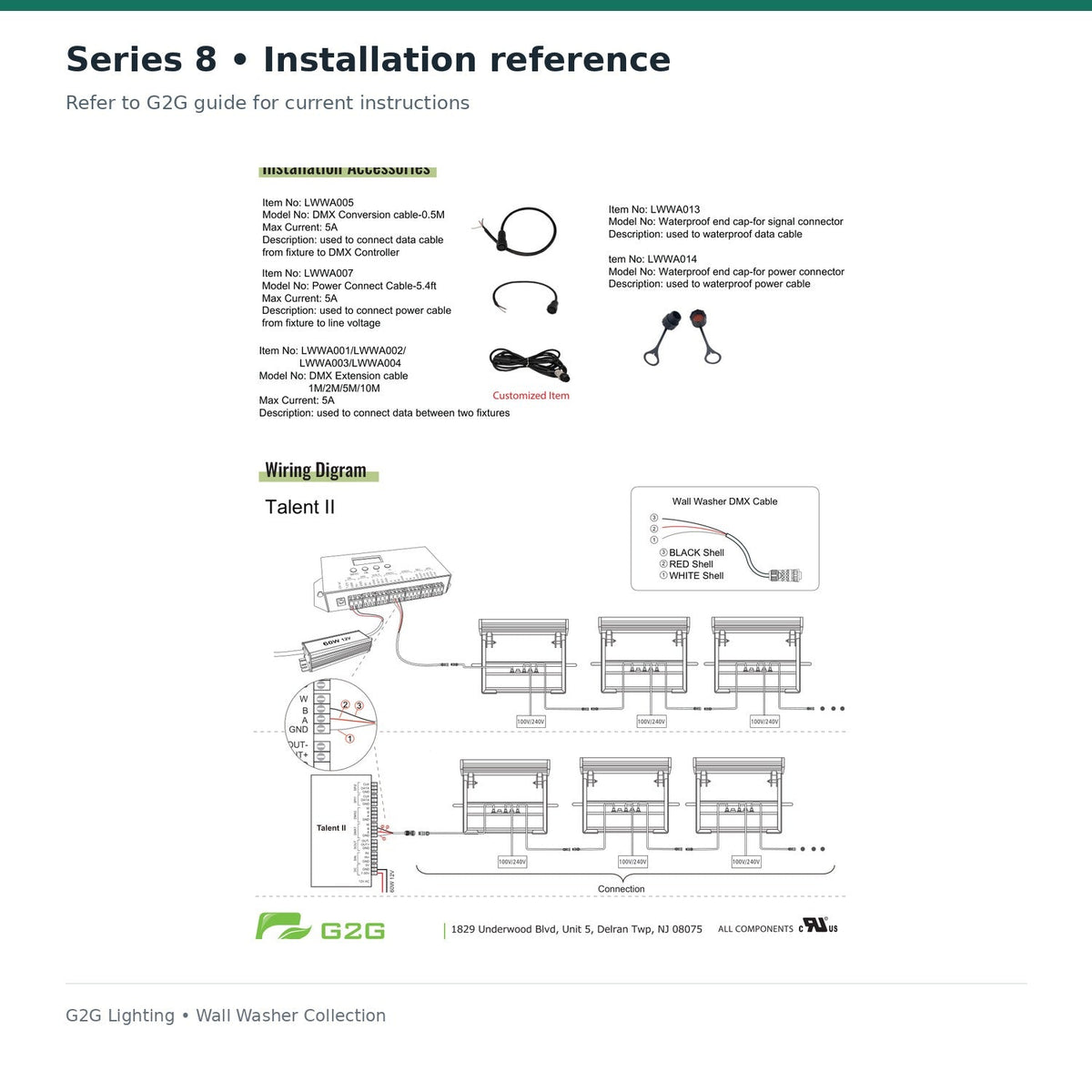 G2G Series 8 250W LED wall washer — manufacturer technical reference or illustrative architectural application