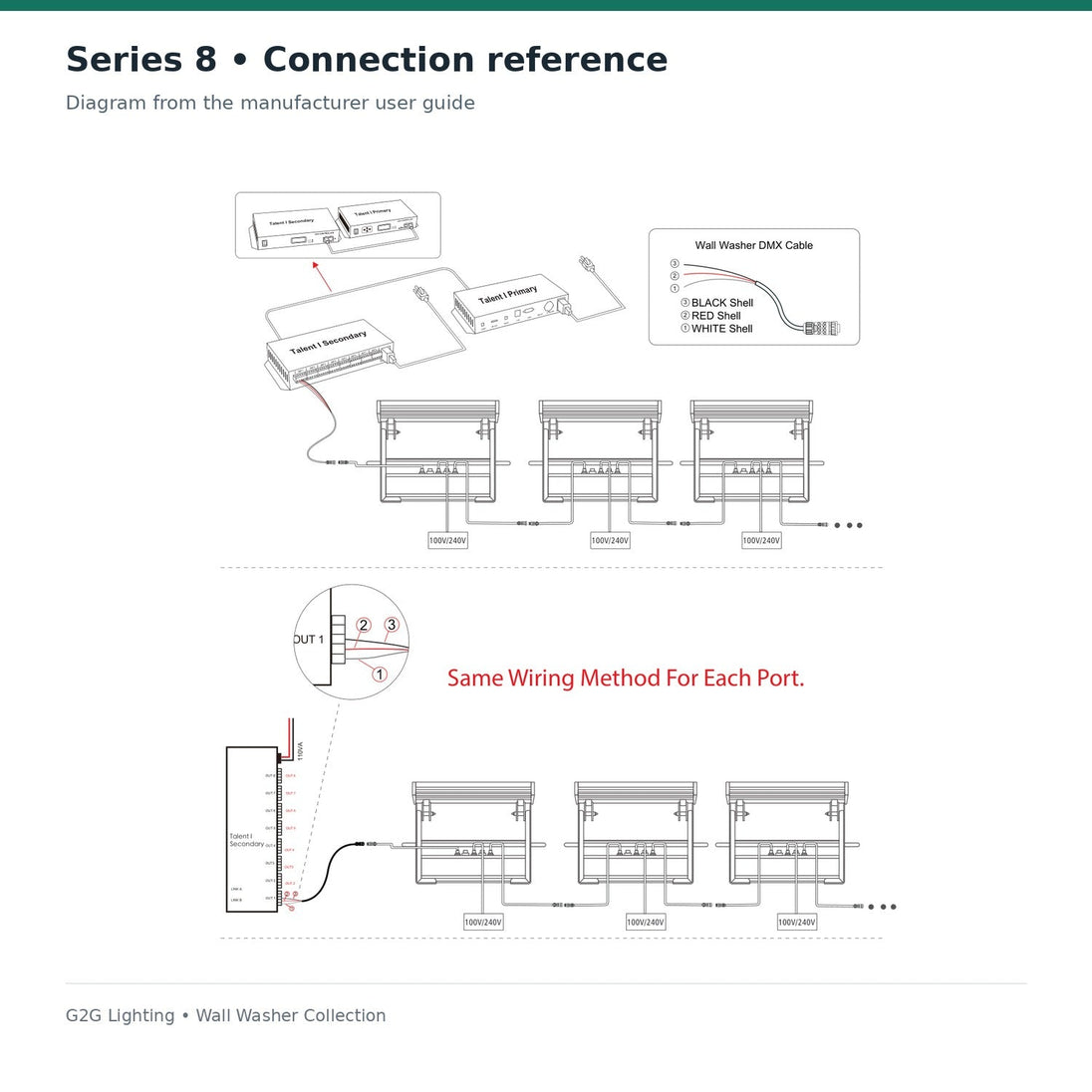 G2G Series 8 250W LED wall washer — manufacturer technical reference or illustrative architectural application