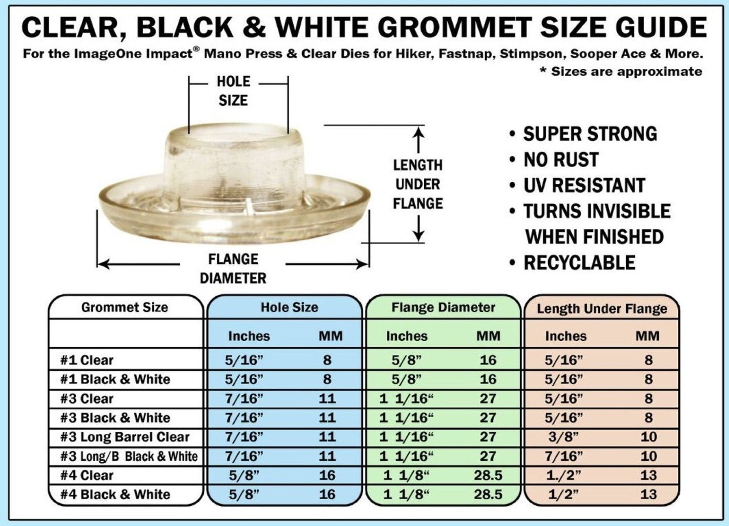 Clear, black, and white grommet size guide with measurements and features listed.