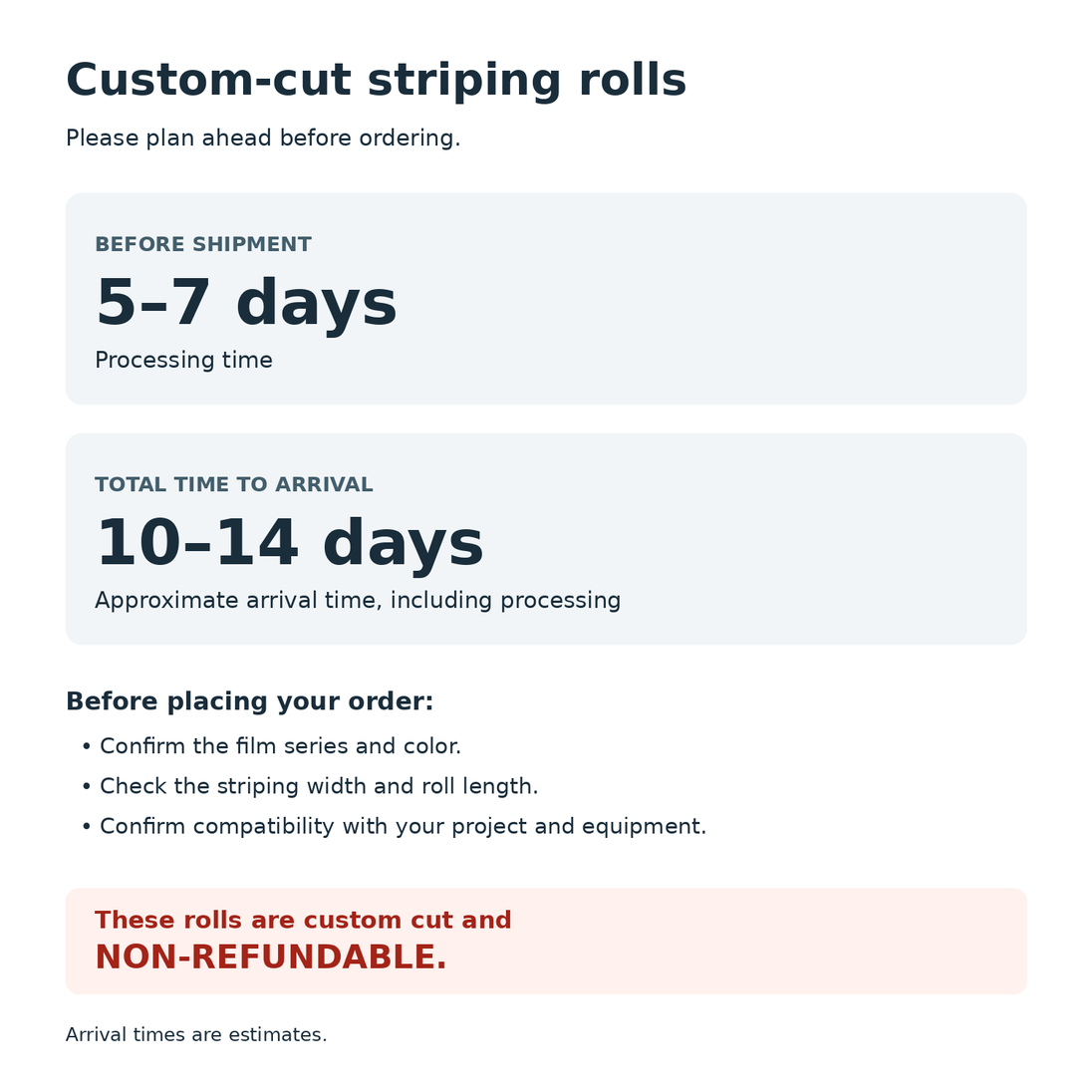 Custom-cut striping processing and delivery guide: 5–7 days processing, approximately 10–14 days total arrival, and non-refundable custom-cut rolls.
