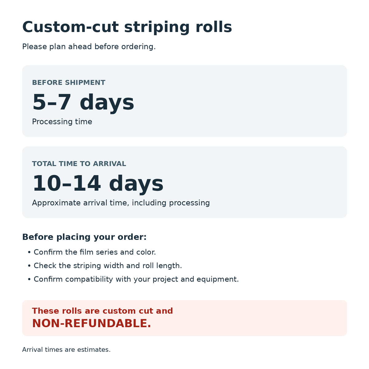 Custom-cut striping processing and delivery guide: 5–7 days processing, approximately 10–14 days total arrival, and non-refundable custom-cut rolls.