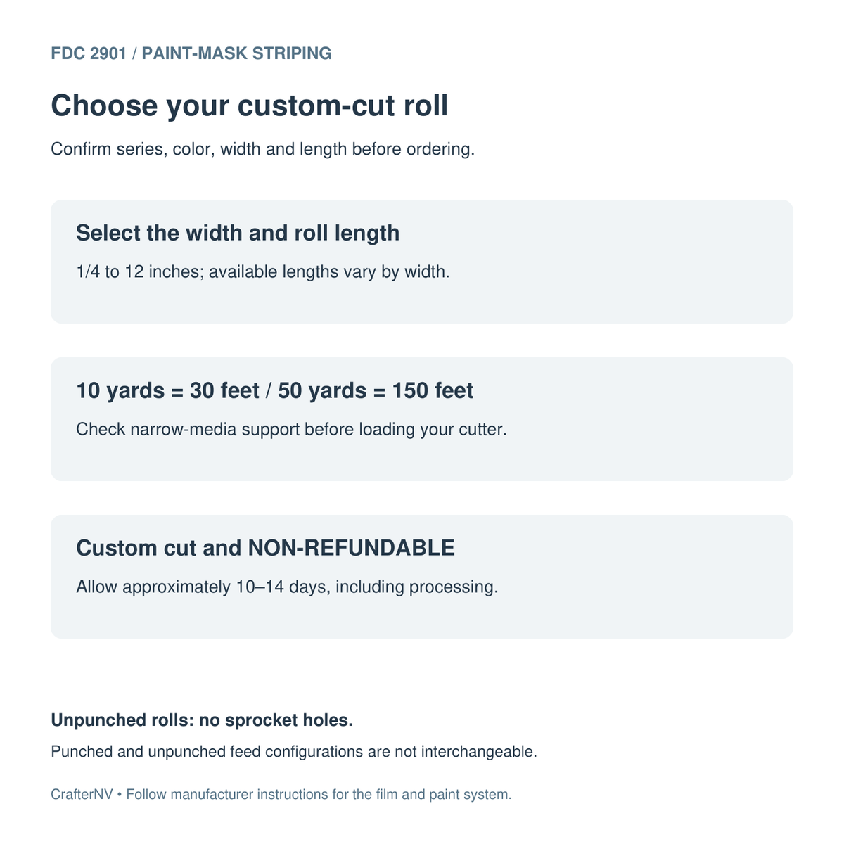 FDC 2901 custom-cut paint-mask roll guide: select width and length, use compatible unpunched equipment, allow approximately 10 to 14 days, and note that custom-cut rolls are non-refundable.