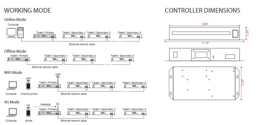 Talent I LED Controller