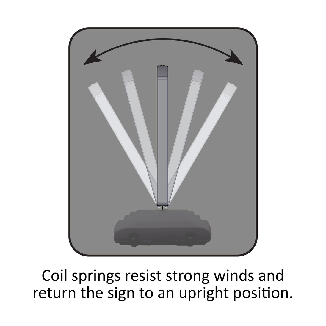 Diagram showing a sign with coil springs that resist strong winds and return to an upright position.