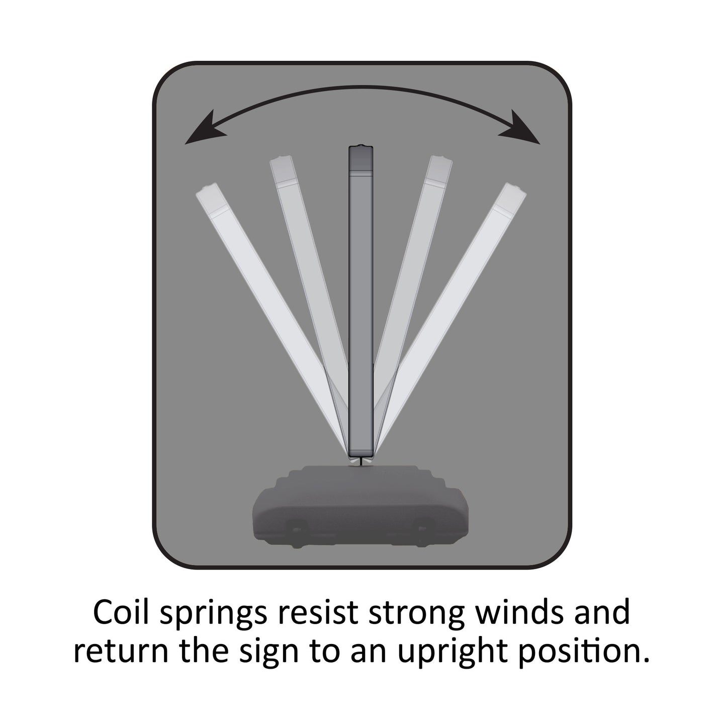 Diagram showing a sign with coil springs that resist strong winds and return to an upright position.