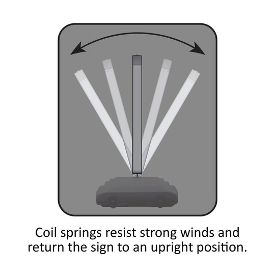 Diagram showing a sign with coil springs that resist strong winds and return to an upright position.