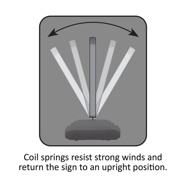 Diagram showing a sign with coil springs that resist strong winds and return to an upright position.