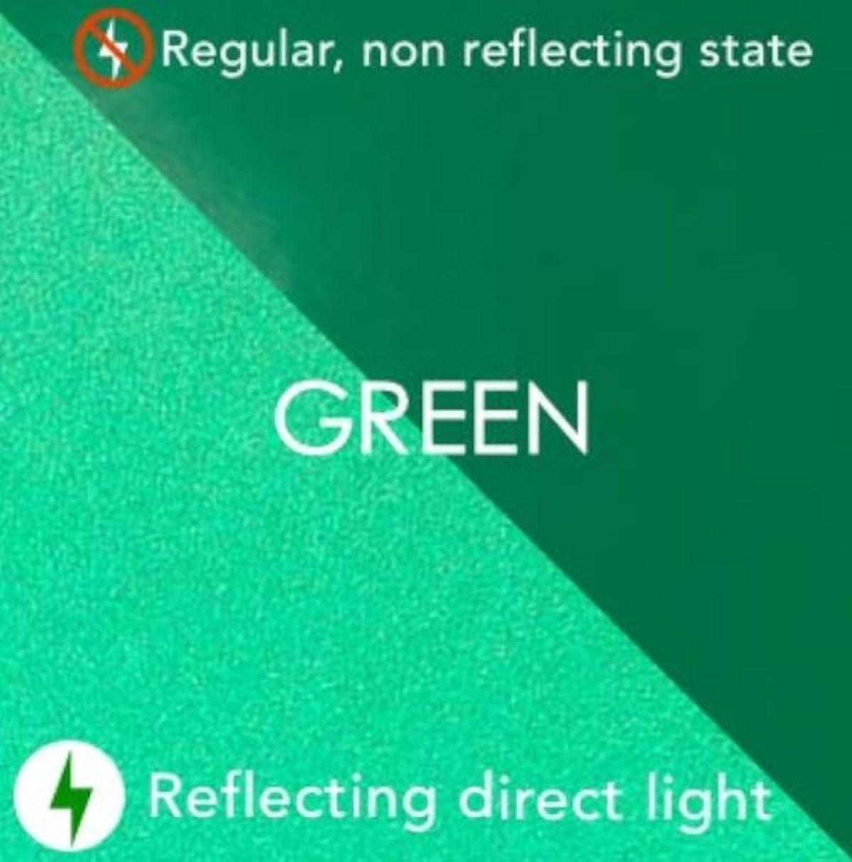Green color swatch with text indicating 'Regular, non reflecting state' and 'Reflecting direct light'.