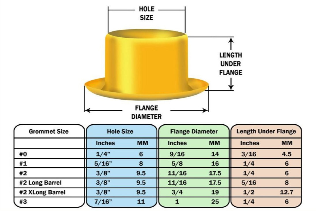 Yellow grommet with measurements and a size chart on a white background