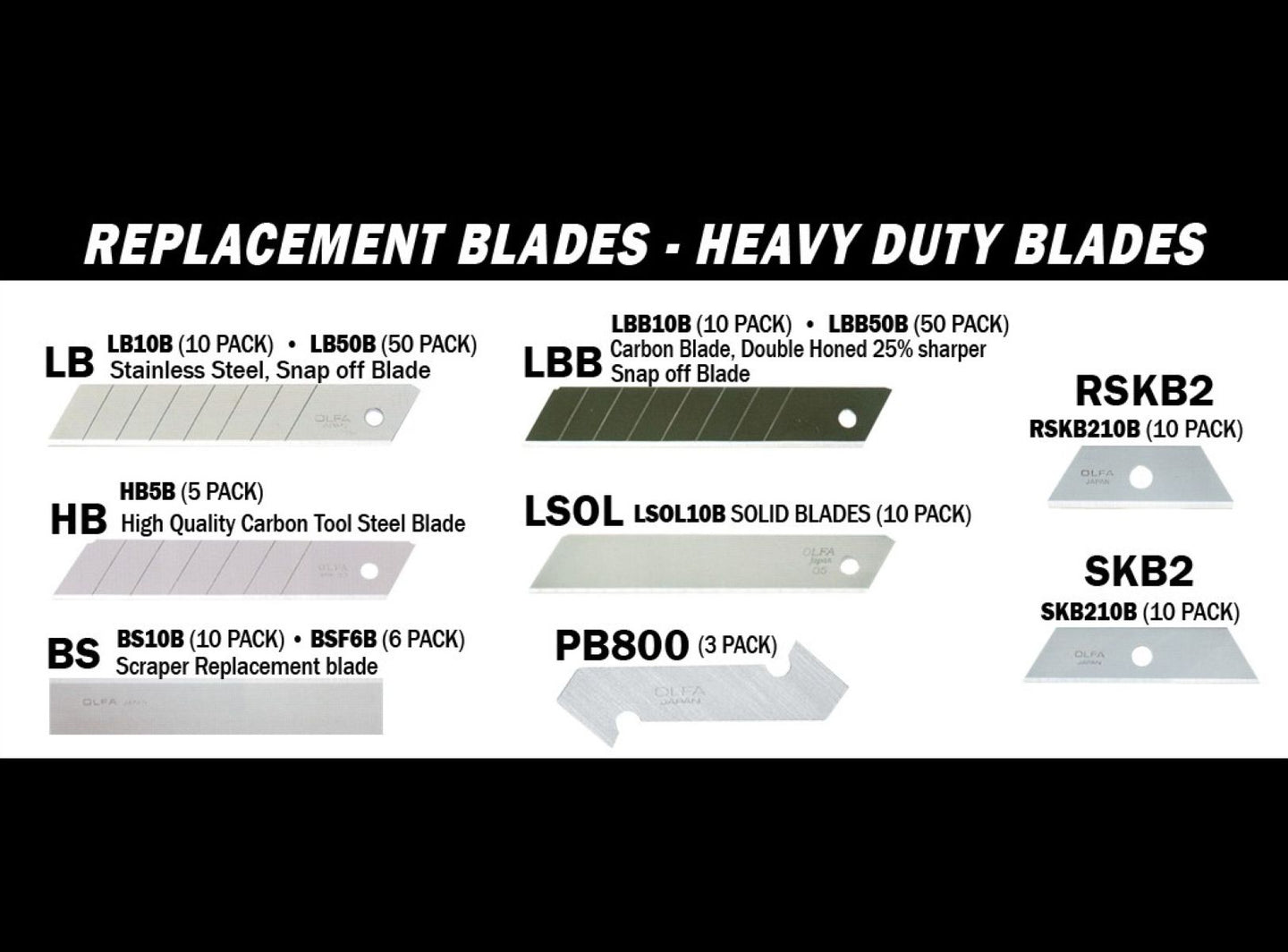 Catalog page showing various types of replacement blades with product names and pack sizes.