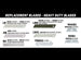 Catalog page showing various types of replacement blades with product names and pack sizes.
