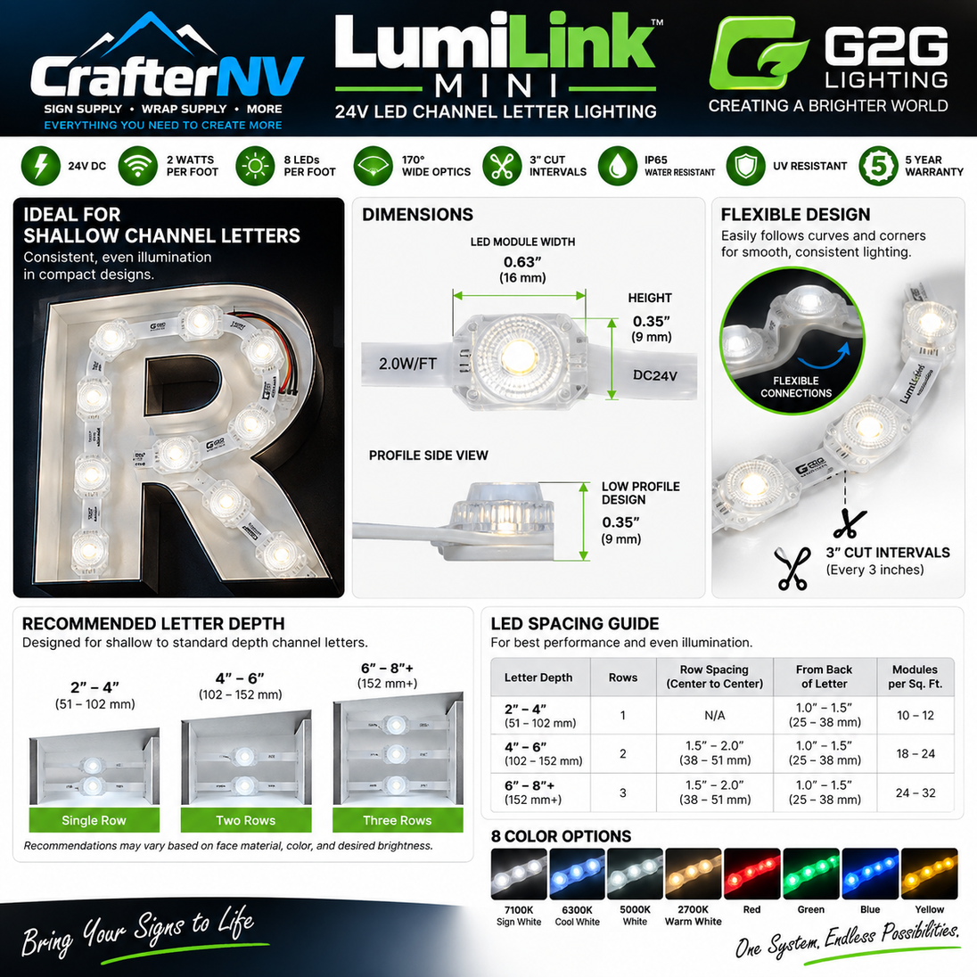 A promotional infographic for the CrafterNV Luminink Mini G20 LED Letter Lighting, showing a large sample of the letter 'A' with technical specifications, side profile views, recommended letter depths, an LED spacing guide, and color options.