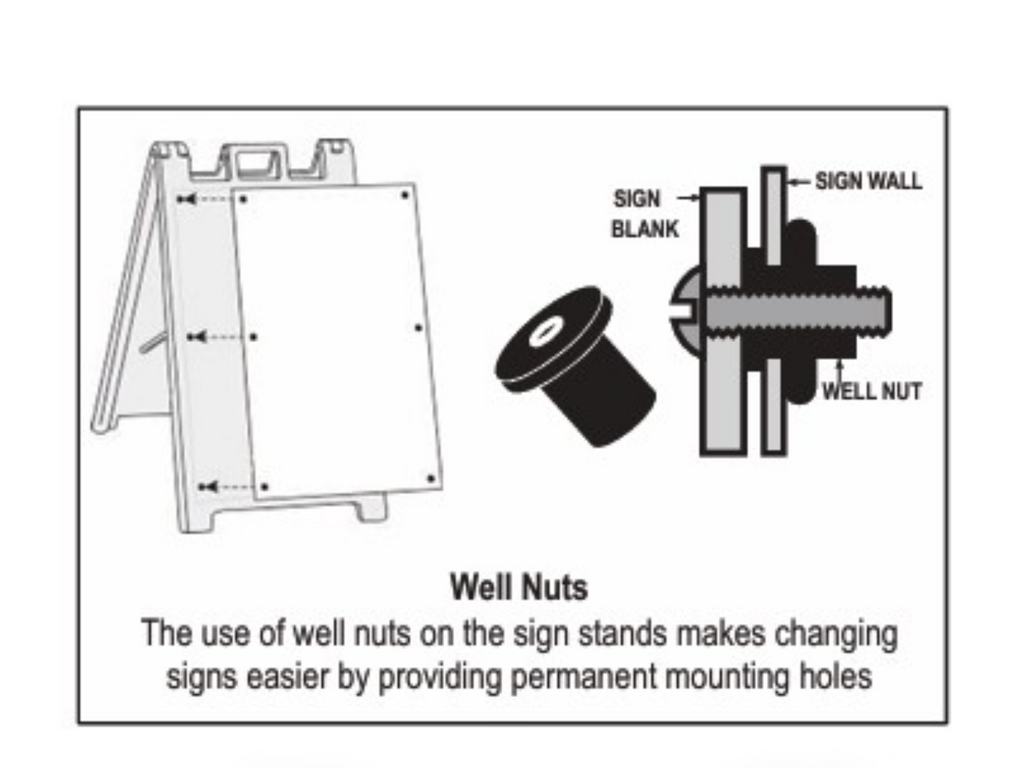 Diagram of sign stand with well nuts and text explaining their use.