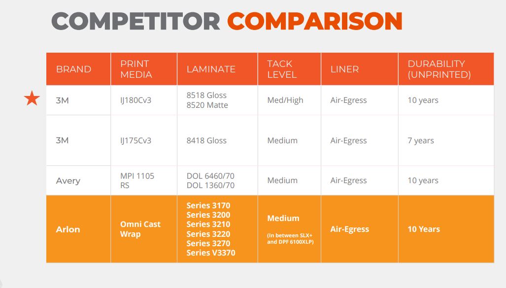 Arlon Omni Cast Wrap Gloss White 54"x50yd 2mil