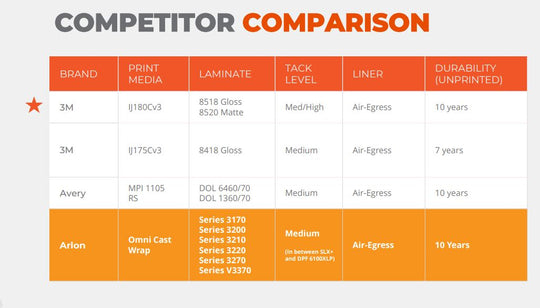Arlon Omni Cast Wrap Gloss White 54"x50yd 2mil