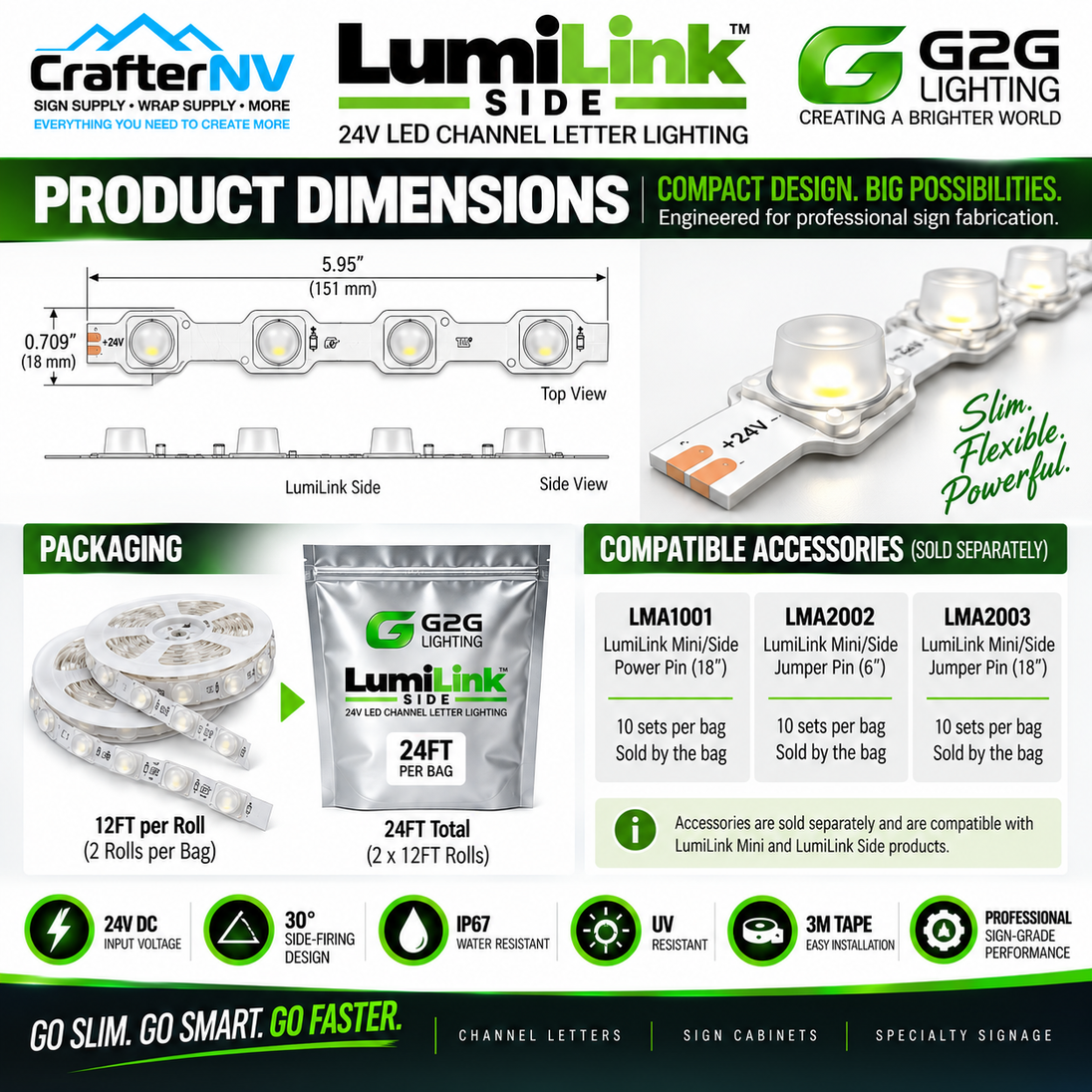 An infographic product sheet for LumiLink Side 24V LED channel letter lighting, showing the product dimensions, packaging bag, compatible accessories, and feature icons on a white background with green and black branding.