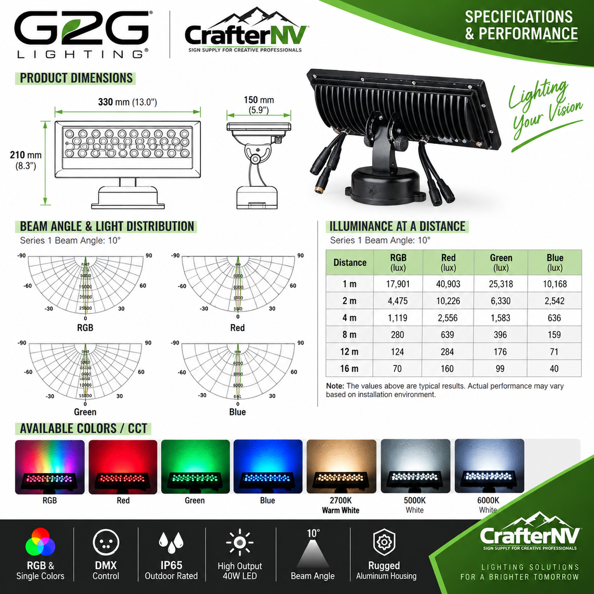 G2G Series 1 40W LED Wall Washer dimensions, beam angle, light distribution and available color options