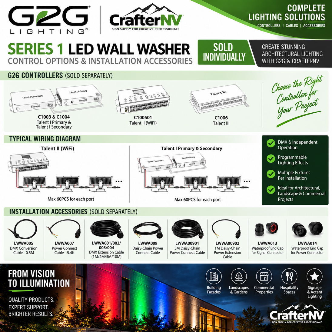 G2G Series 1 40W LED Wall Washer – RGB, DMX & Architectural Lighting
