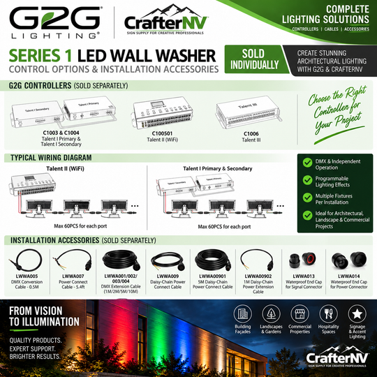 G2G Series 1 40W LED Wall Washer – RGB, DMX & Architectural Lighting