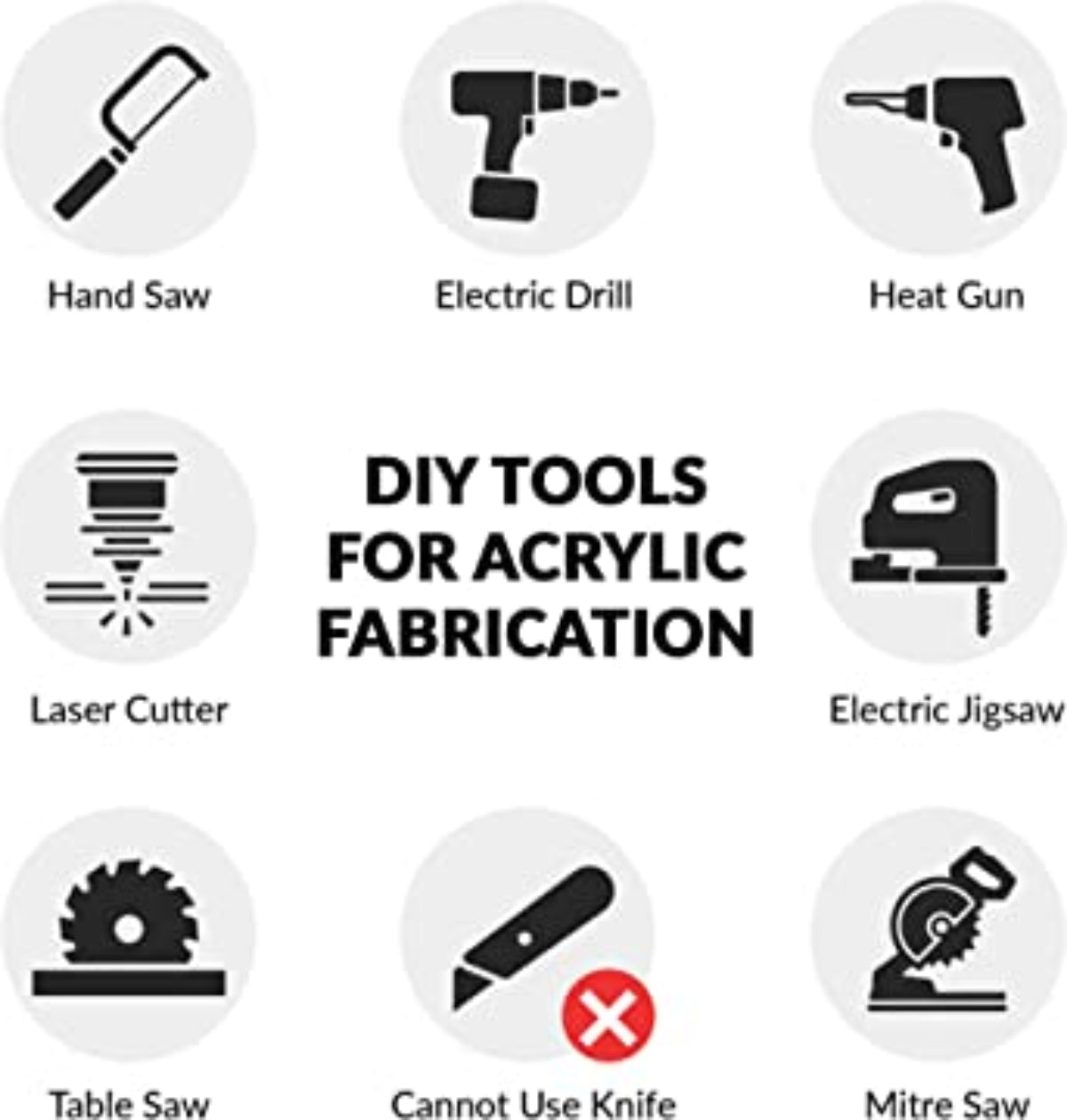 Icons of various DIY tools for acrylic fabrication with labels.
