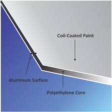 ACM Blank - M Panel 6" x 24"
